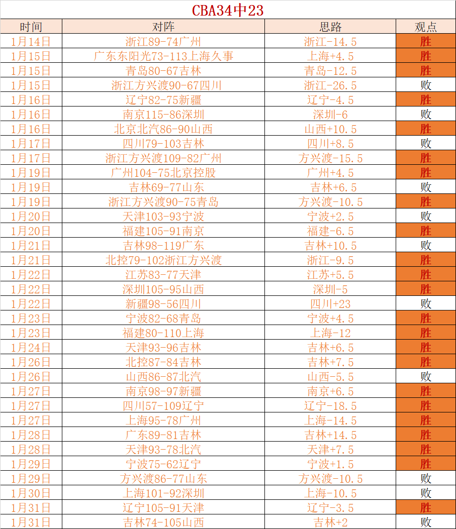 梦幻竞技场,镰田大地与,格伊同台,乐竞体育官网,乐竞体育平台,乐竞体育链接,乐竞体育官方