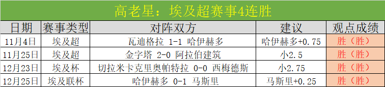 裏弗斯末節,兩度判罰失,自食其果滑,乐竞体育官网,乐竞体育平台,乐竞体育链接,乐竞体育官方