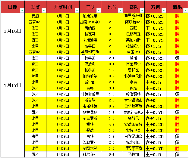 郑钦文澳网,次轮对阵西,格蒙德,乐竞体育官网,乐竞体育平台,乐竞体育链接,乐竞体育官方