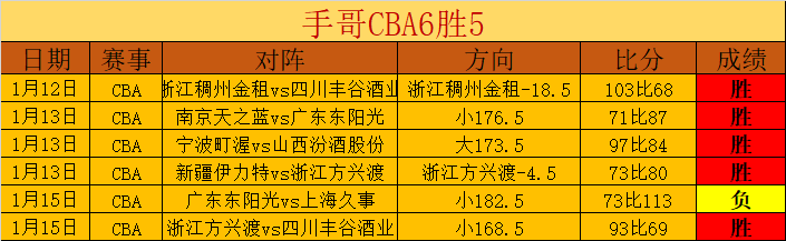 巴特勒加盟,勇士,热议能否助,乐竞体育官网,乐竞体育平台,乐竞体育链接,乐竞体育官方